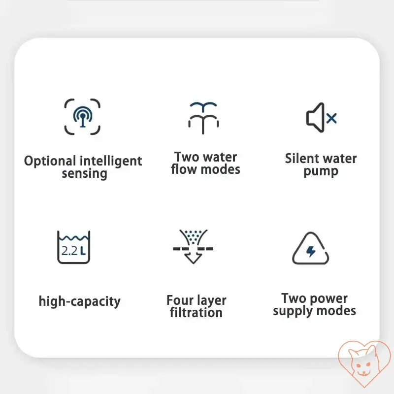 Icons showcasing features of a 2.2L cat water fountain including filtration, power modes, and water flow options.