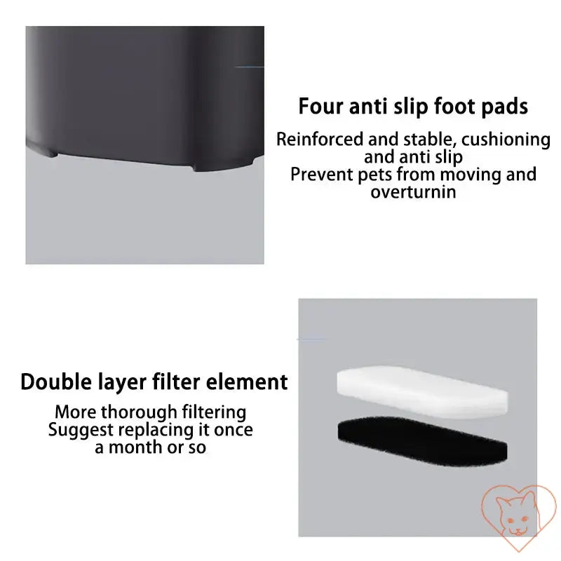 Close-up of cat water fountain features: anti-slip foot pads and double layer filter element for improved stability and filtration.