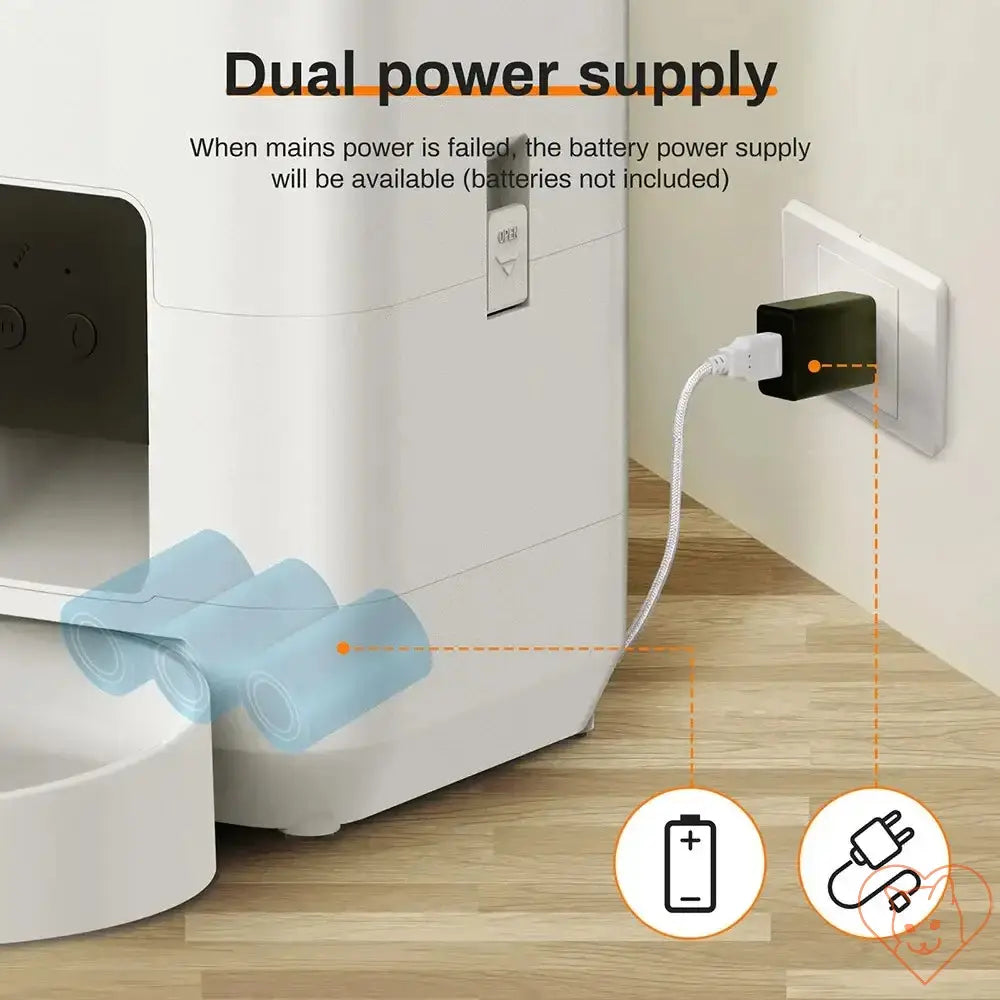 Automatic pet feeder showing dual power supply option for uninterrupted operation during power outages.