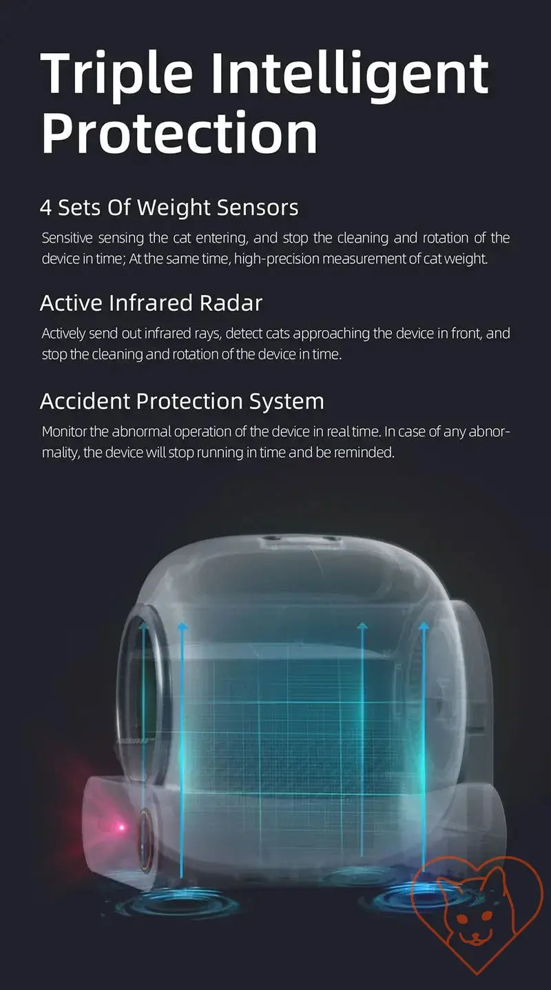 Infographic detailing the Booteely 65L Smart Cat Litter Box's three safety features and technology enhancements.