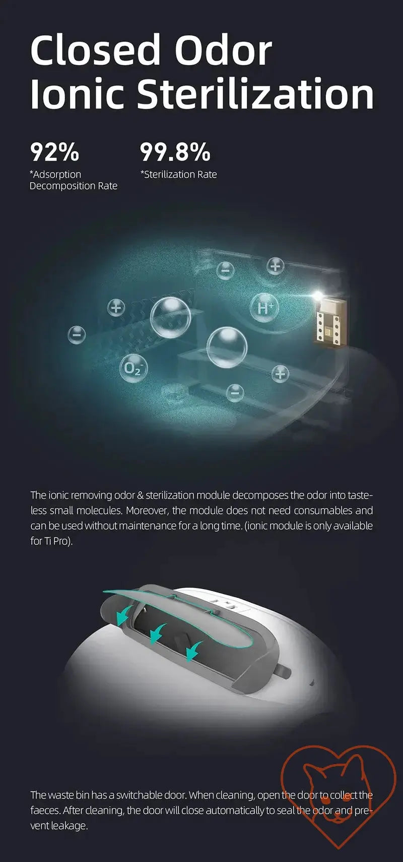 Infographic explaining closed odor ionic sterilization, featuring 92% absorption and 99.8% sterilization rates.