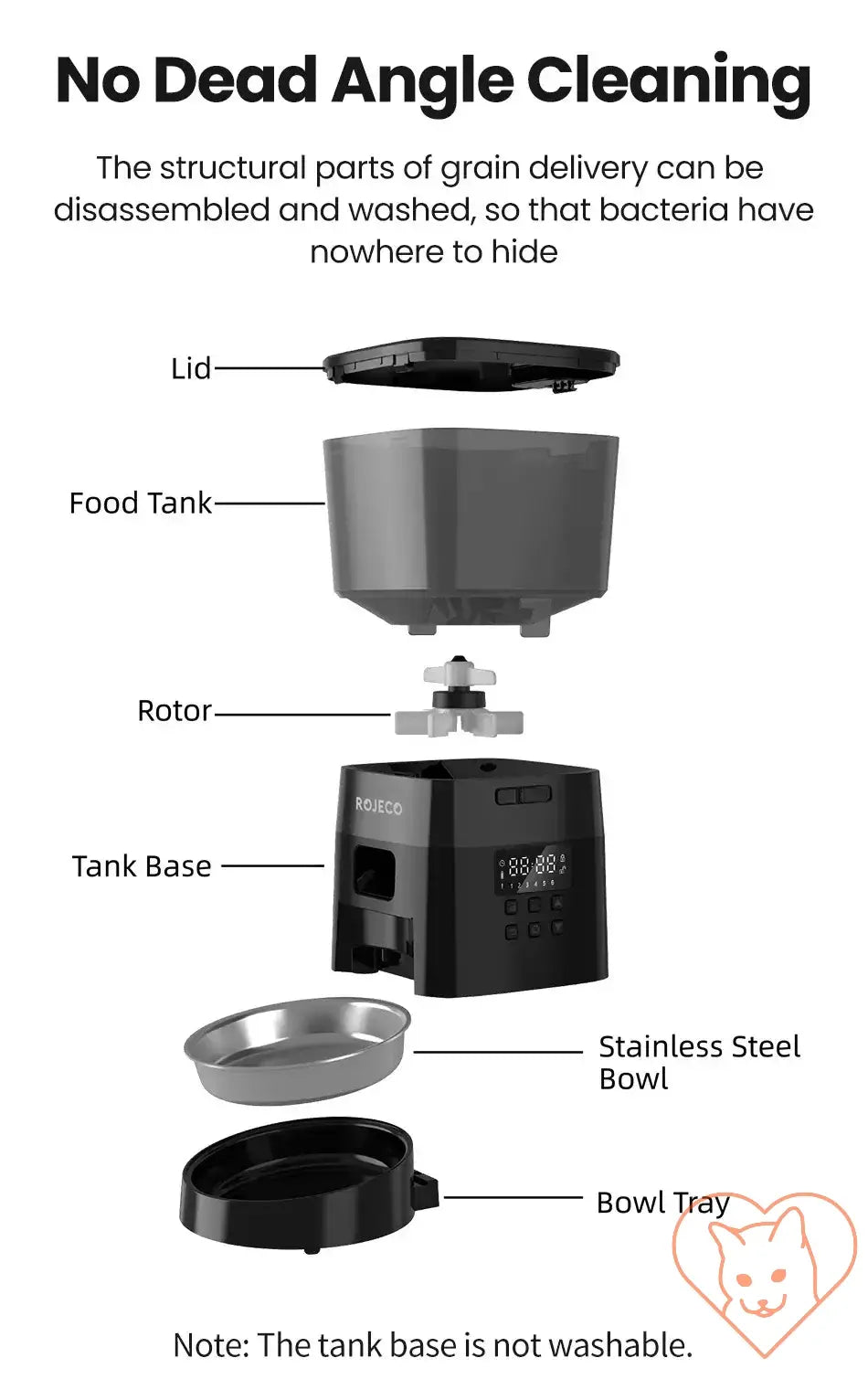 ROJECO Automatic Pet Feeder disassembly illustration showing parts for easy cleaning.