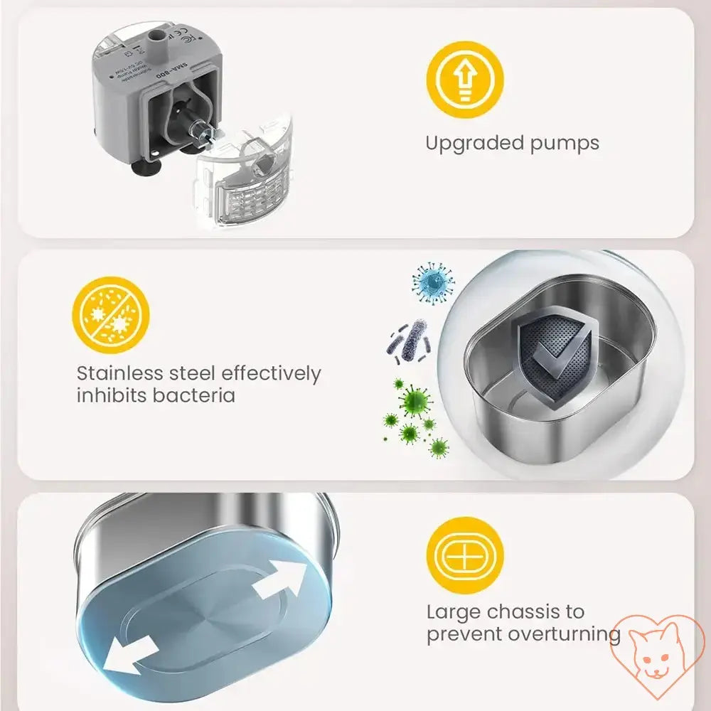 Features of the Smart Cat Water Fountain: upgraded pumps, stainless steel inhibit bacteria, large chassis for stability.