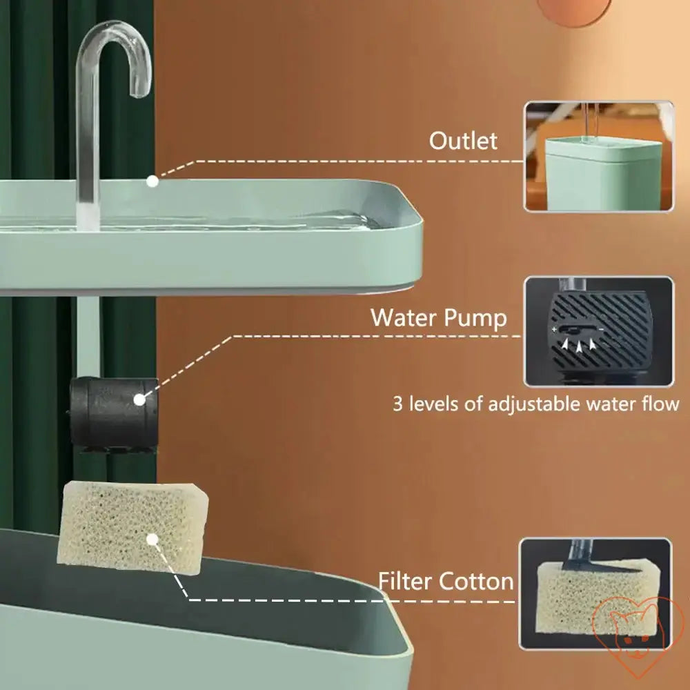 Diagram of the Ultra-Quiet Cat Water Fountain showing outlet, water pump, adjustable flow levels, and filter cotton.